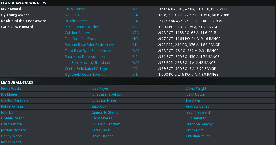 2015 NL Awards.png