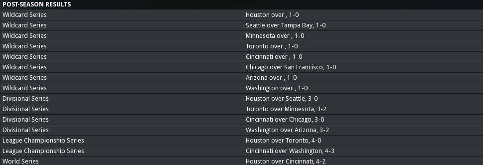 2017 NL Results.png