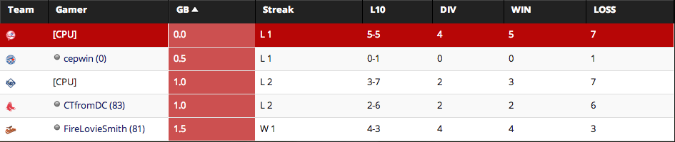 AL East W1.png