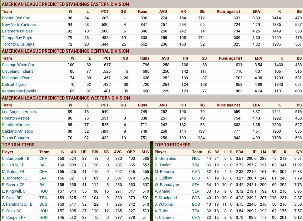 AL Preseason.JPG