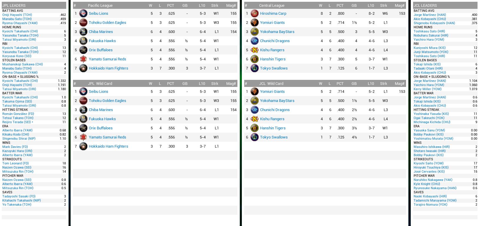 NBL Standings.JPG