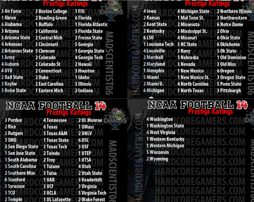 NCAA 14 Team Prestige Ratings.PNG
