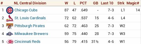 nl central.jpg