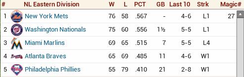 nl east.jpg