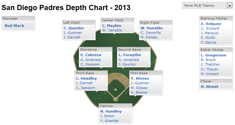 padres.png